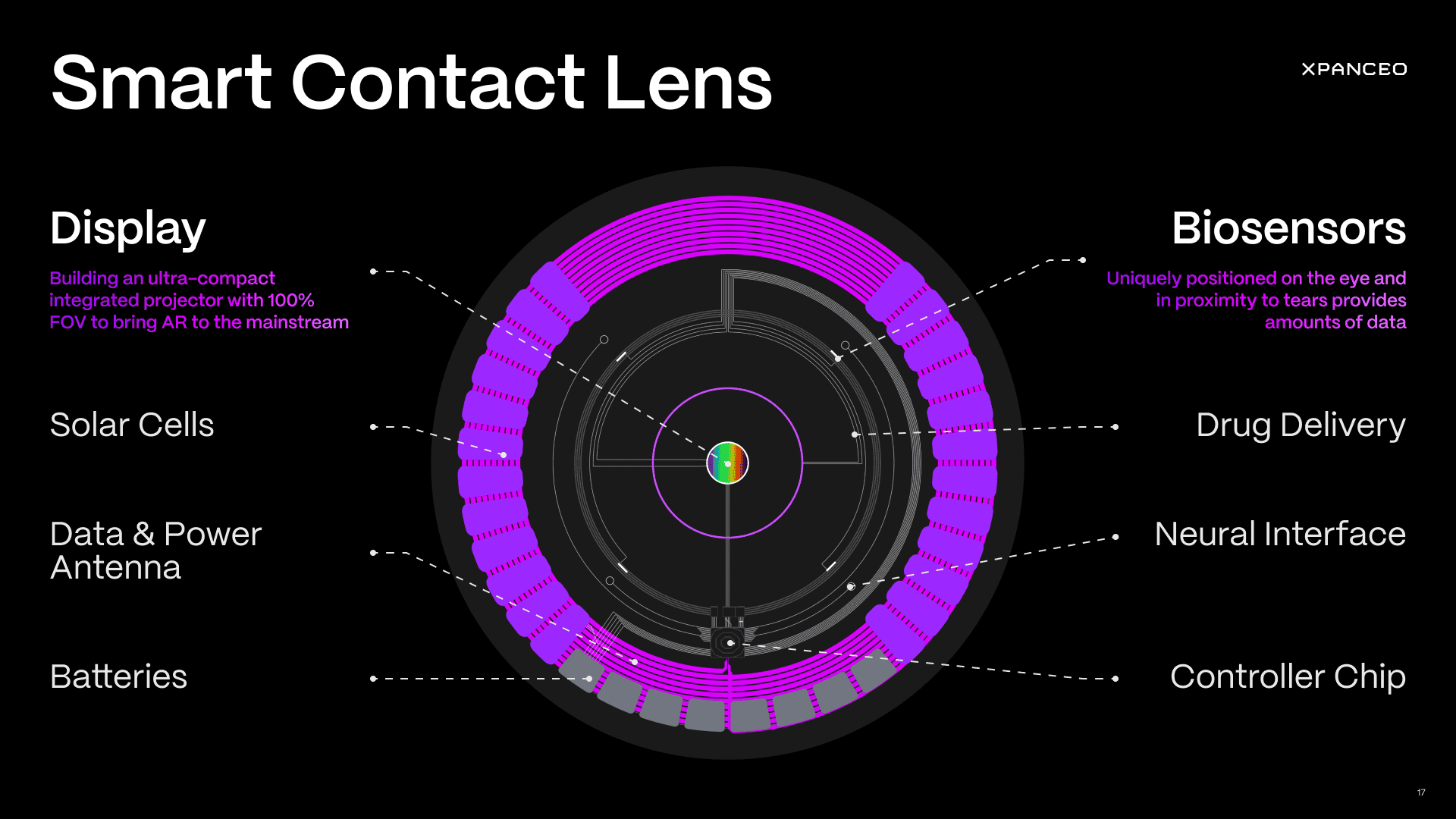smart contact lens.png